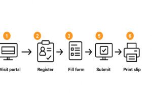 NNPC Recruitment 2026 Portal: How to Apply, Requirements & Application Form 2 NNPC Recruitment 2026 Official Portal Nigeria