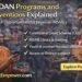SMEDAN programmes and Interventions